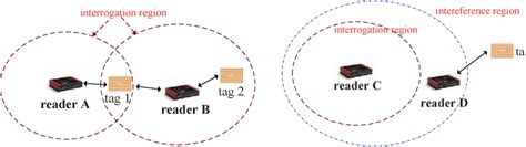 adaptive distributed reader activation approach for large-scale rfid systems|Adaptive Distributed Reader Activation Approach for Large.